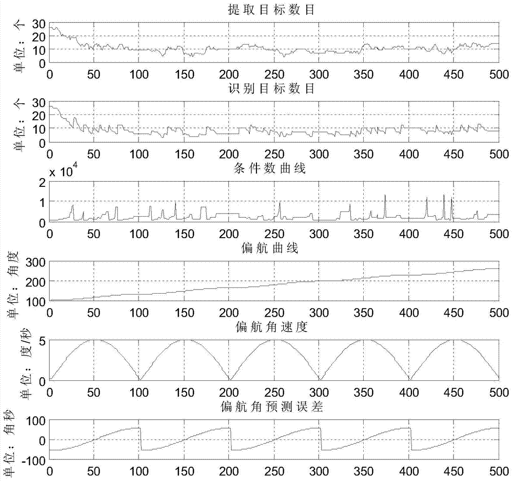 Star sensor autonomous navigation method suitable for high maneuvering carrier