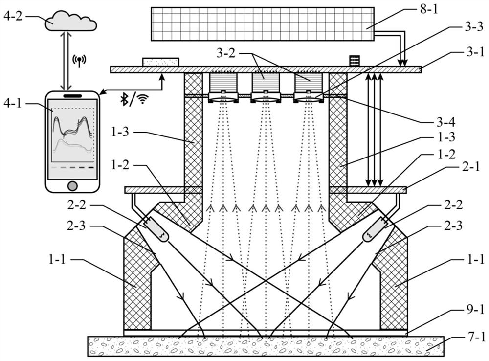 Portable spectrometer