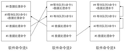 Method and system for managing hardware command queue