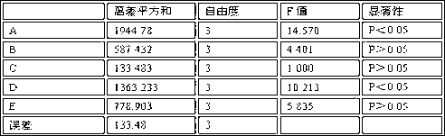 Traditional Chinese cataplasm for traumatic injury as well as preparation method thereof