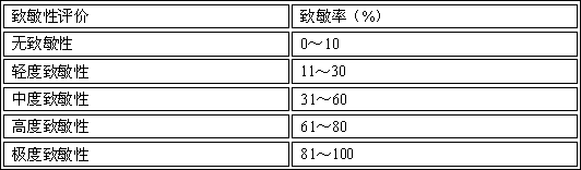 Traditional Chinese cataplasm for traumatic injury as well as preparation method thereof