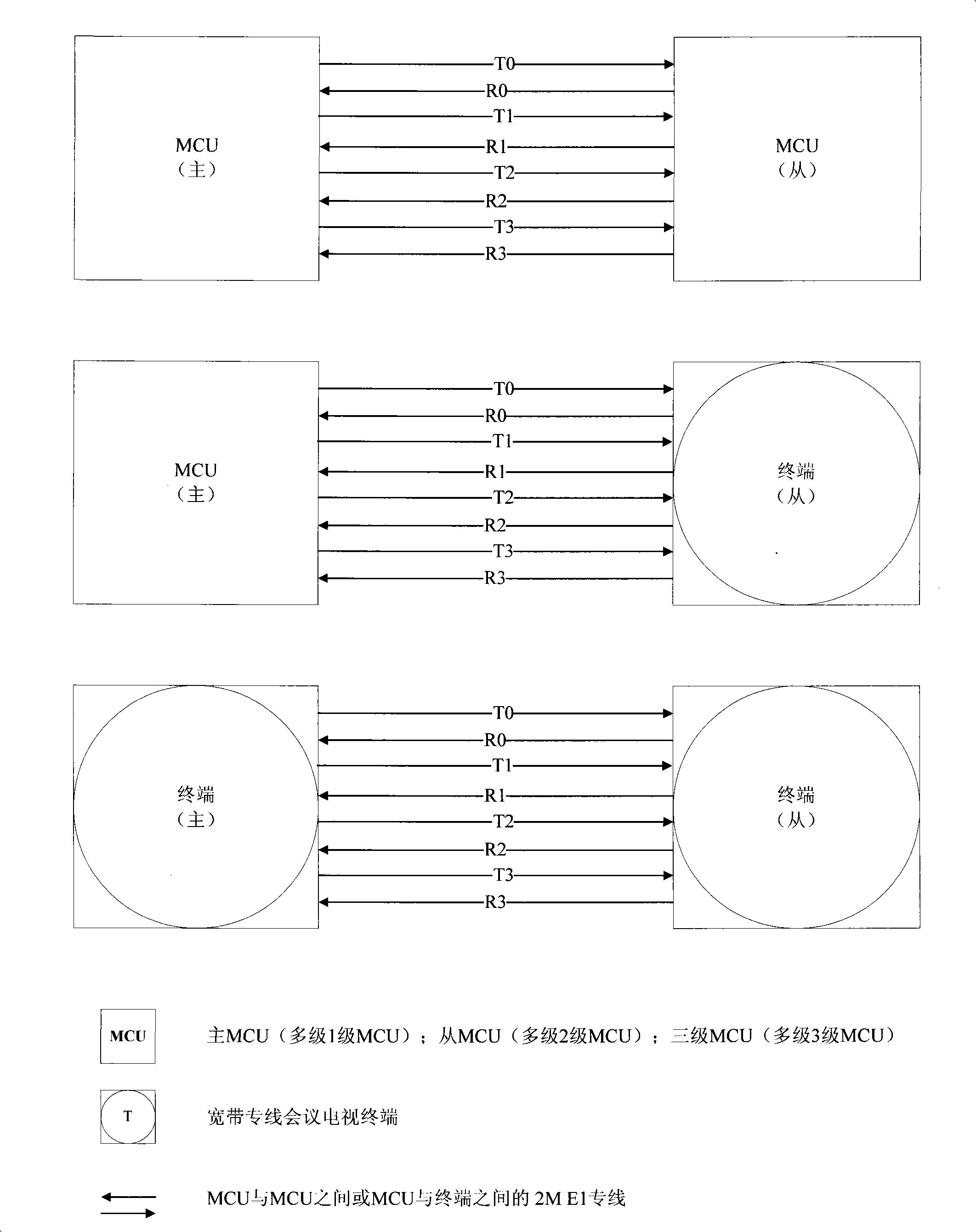 Backup method for wideband private wire conference television system channel and method for channel allocation