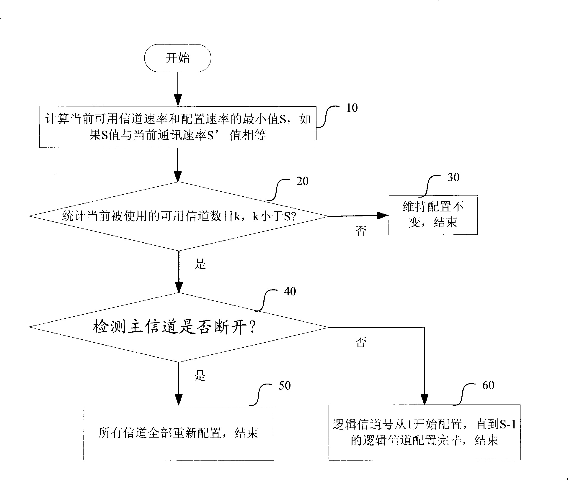 Backup method for wideband private wire conference television system channel and method for channel allocation