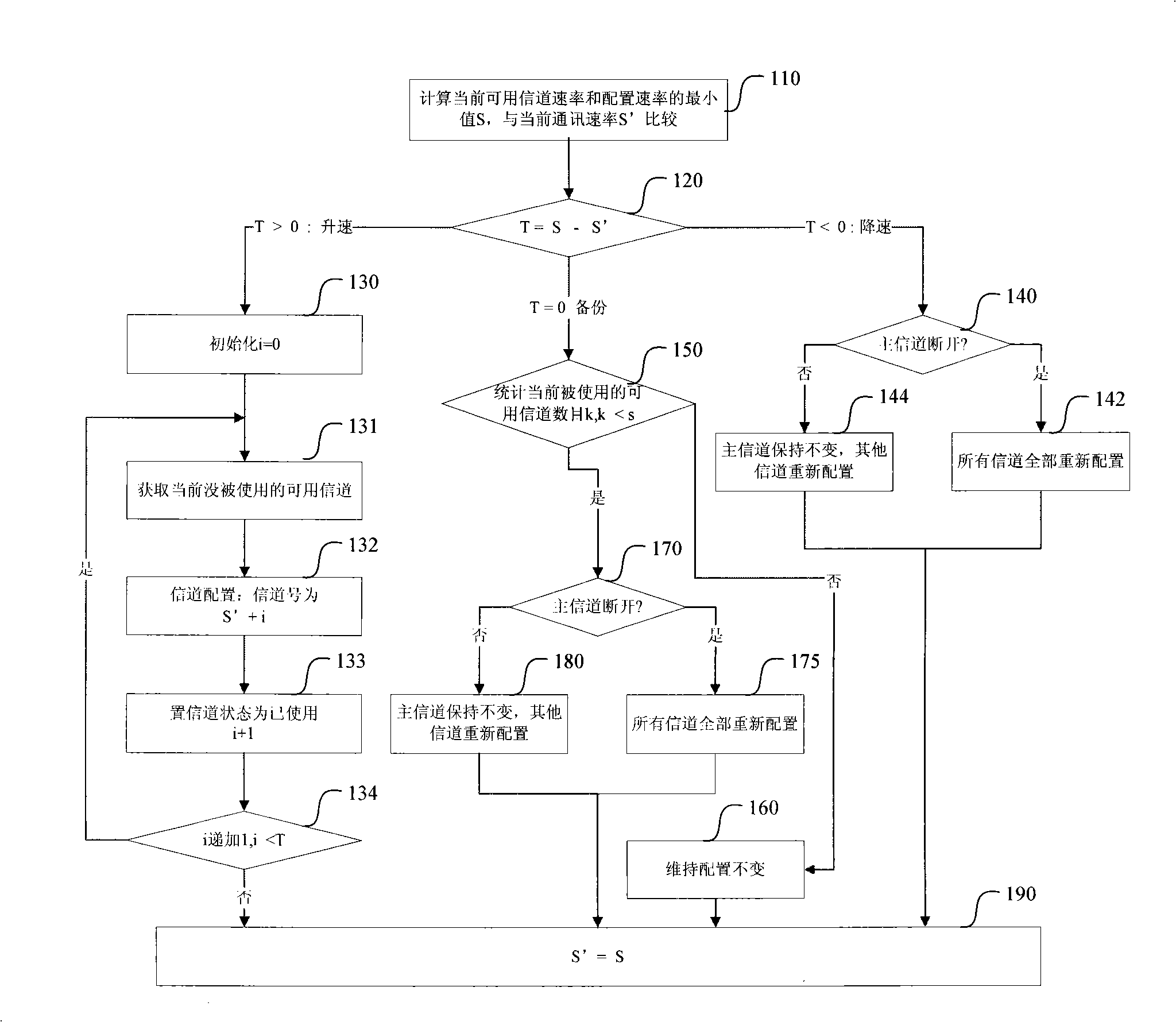 Backup method for wideband private wire conference television system channel and method for channel allocation