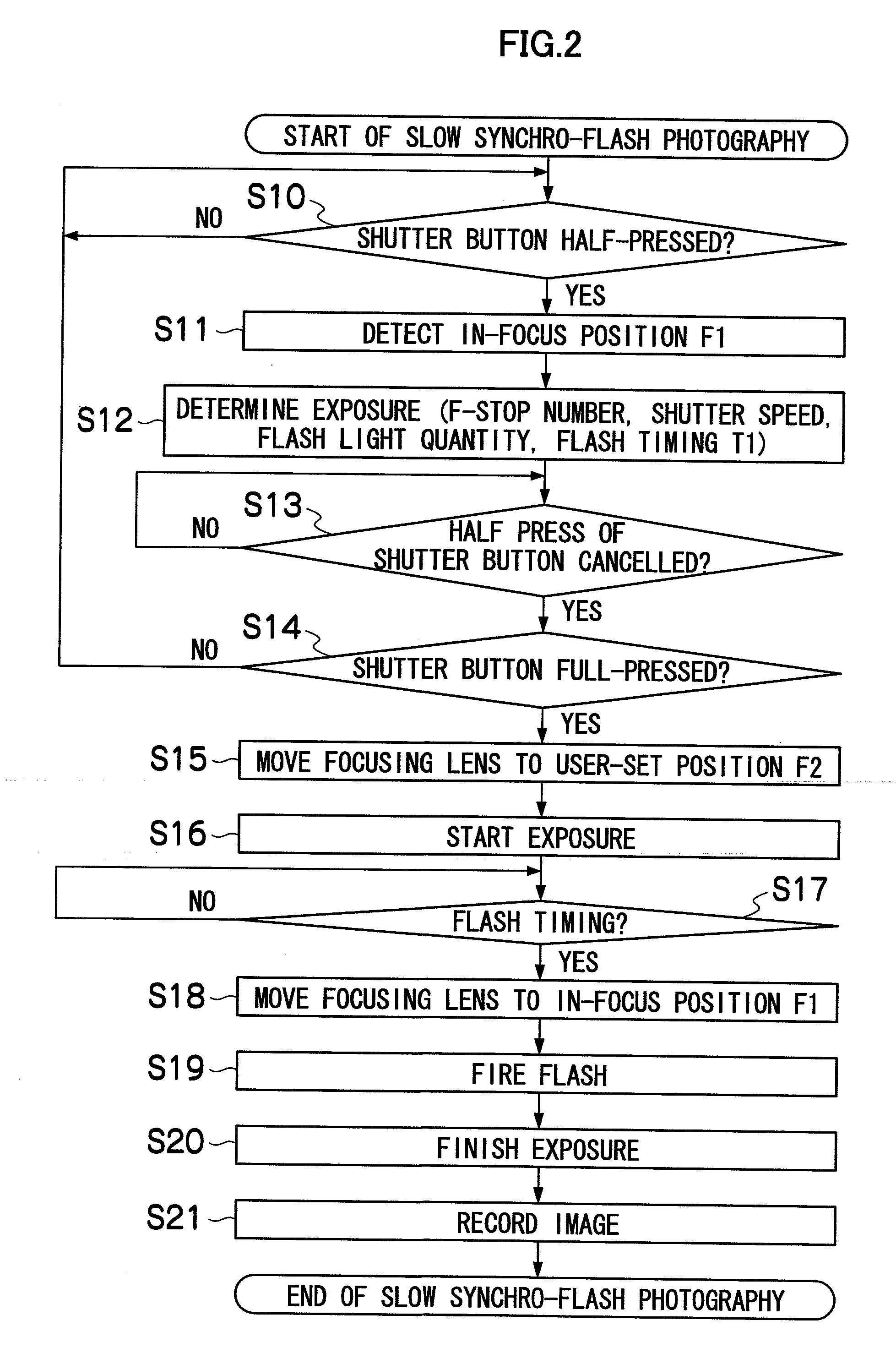 Photographic method and apparatus