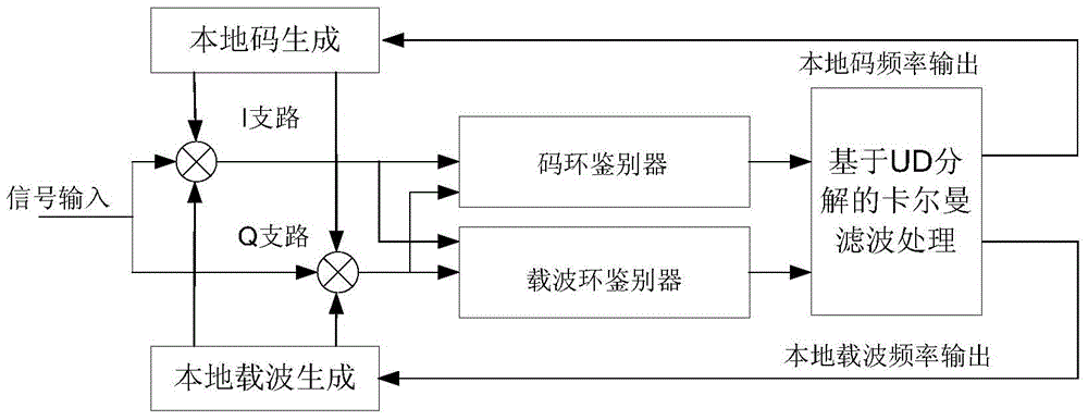 Loop tracking method and system.