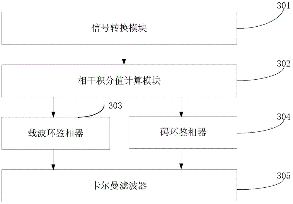 Loop tracking method and system.