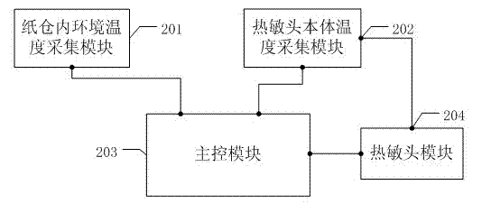 Thermal head heating adjusting device, thermal head heating adjusting method and thermal printer