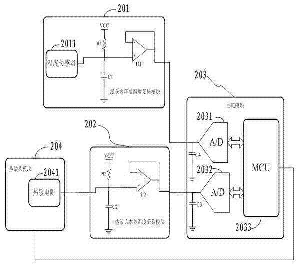 Thermal head heating adjusting device, thermal head heating adjusting method and thermal printer