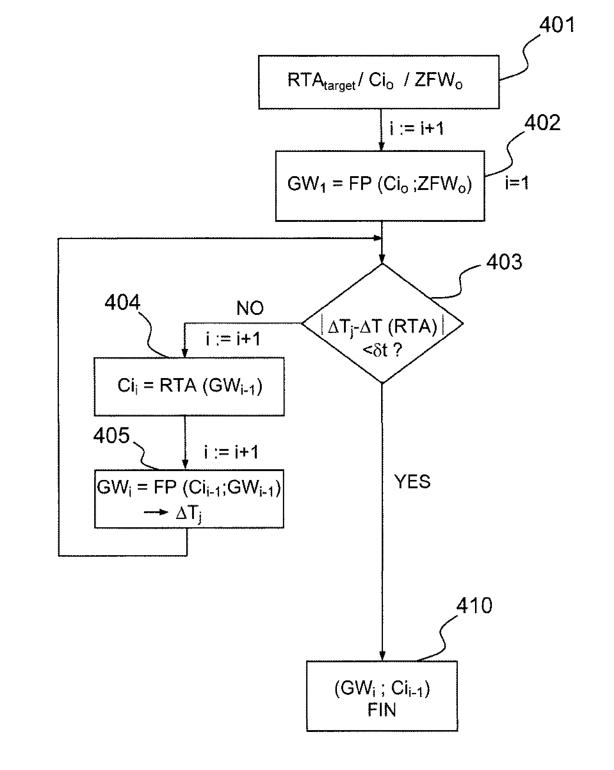 Method for Determining the Quantity of Fuel Taken On Board an Aircraft Making it Possible to Maintain a Time Requirement of the RTA Type