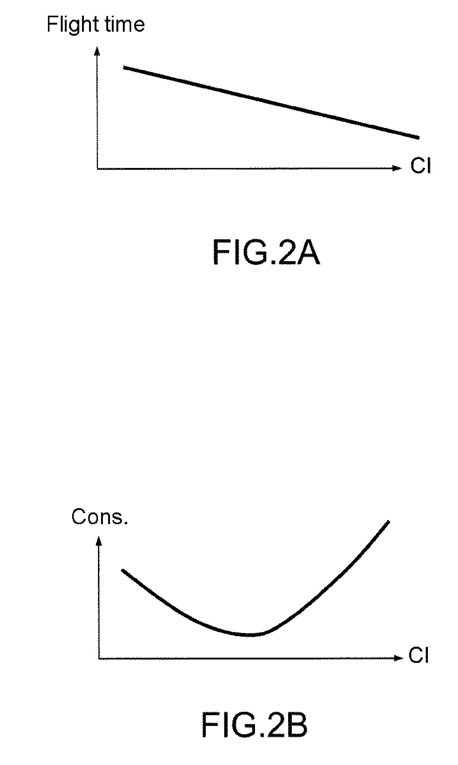 Method for Determining the Quantity of Fuel Taken On Board an Aircraft Making it Possible to Maintain a Time Requirement of the RTA Type