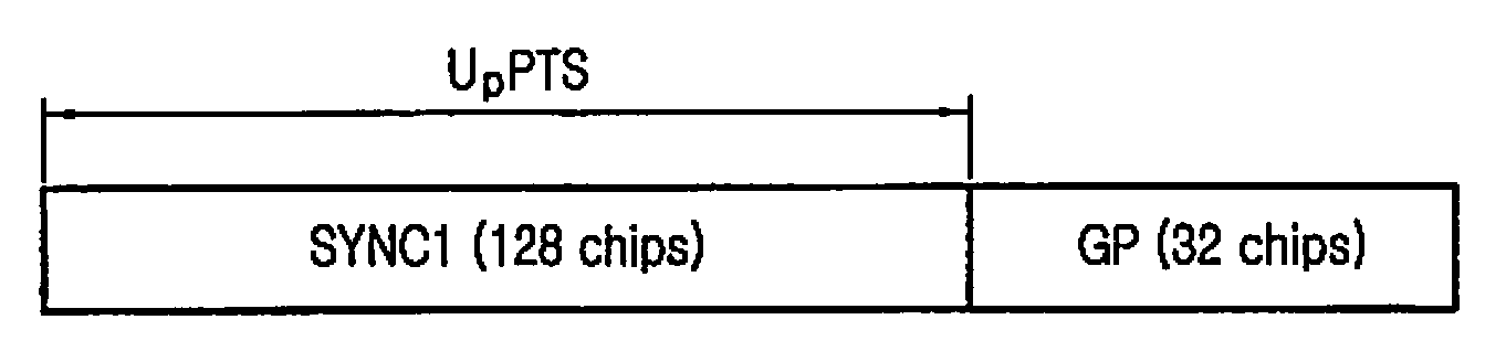 TSTD apparatus and method for a TDD CDMA mobile communication system