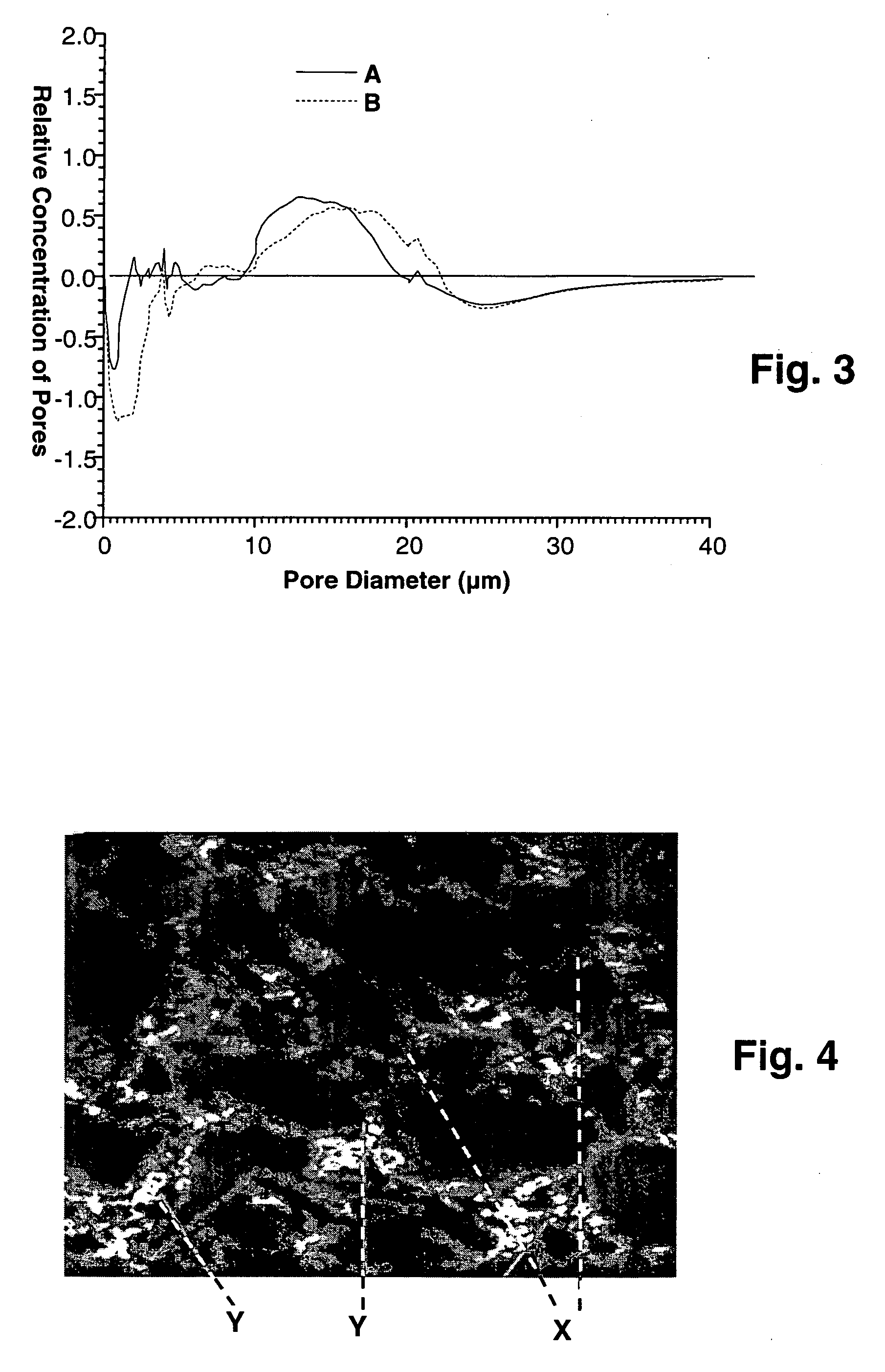 Porous ceramic filters with catalyst coatings