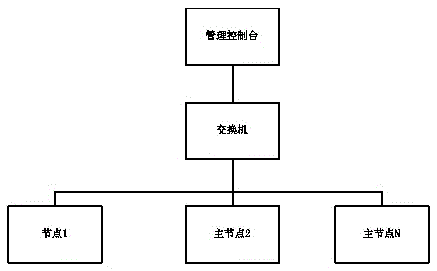 High-availability implementation method for large-scale Web server cluster based on SOA