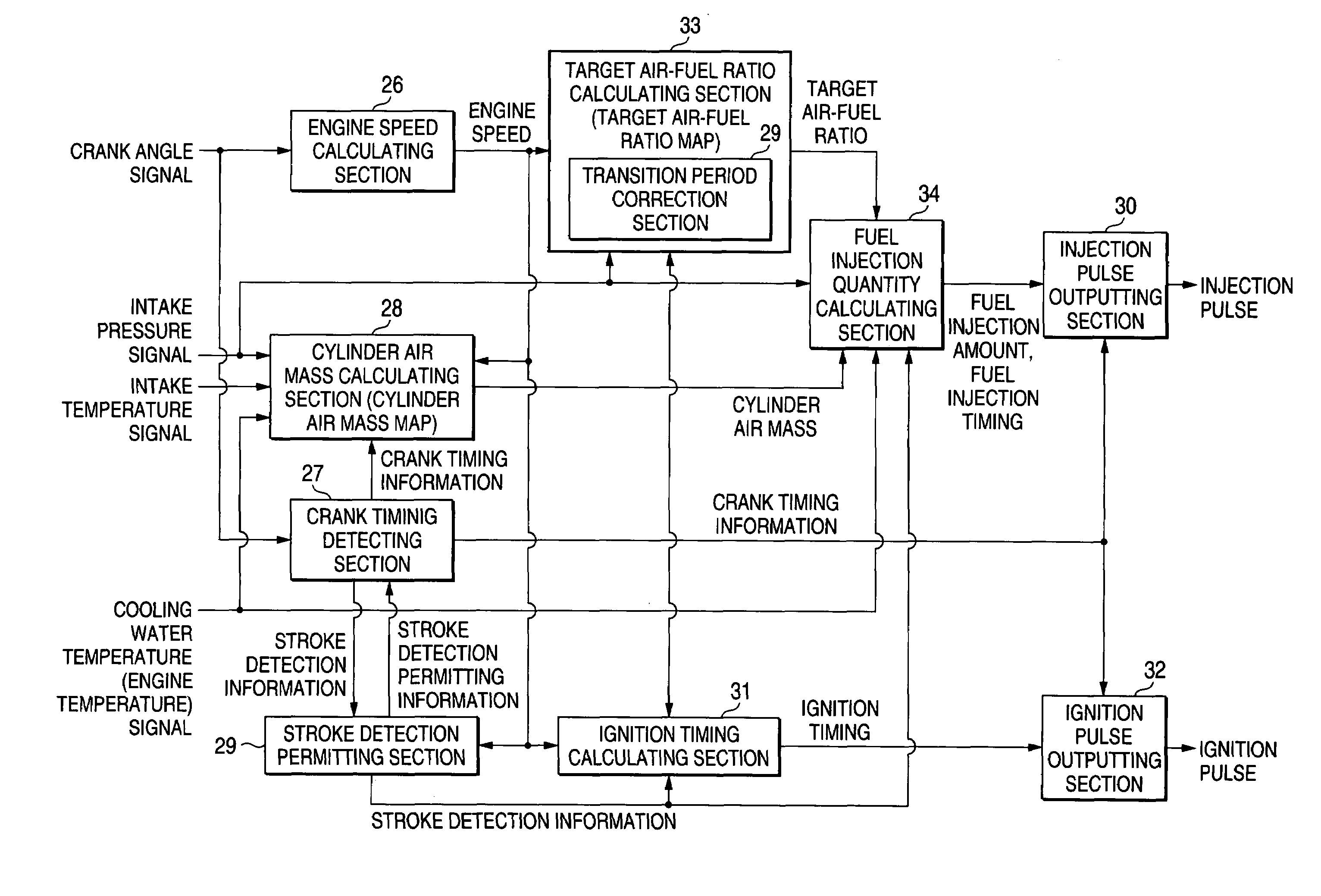 Engine controller