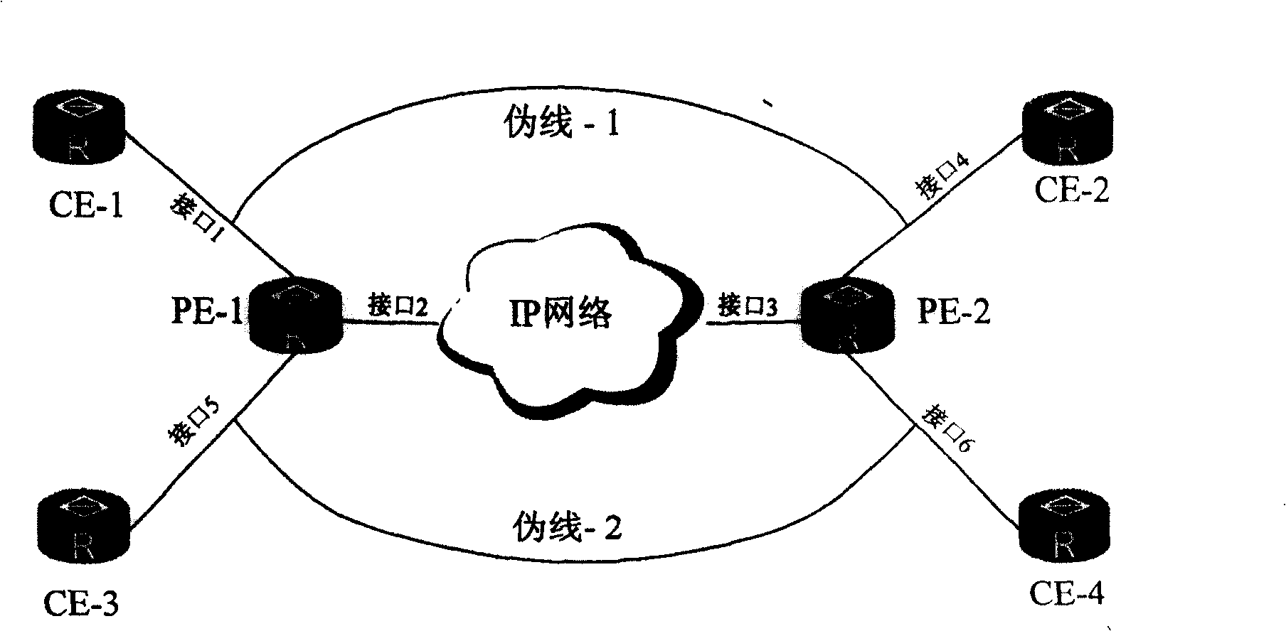 Implementing method and system for support VPLS service on IP skeletal network