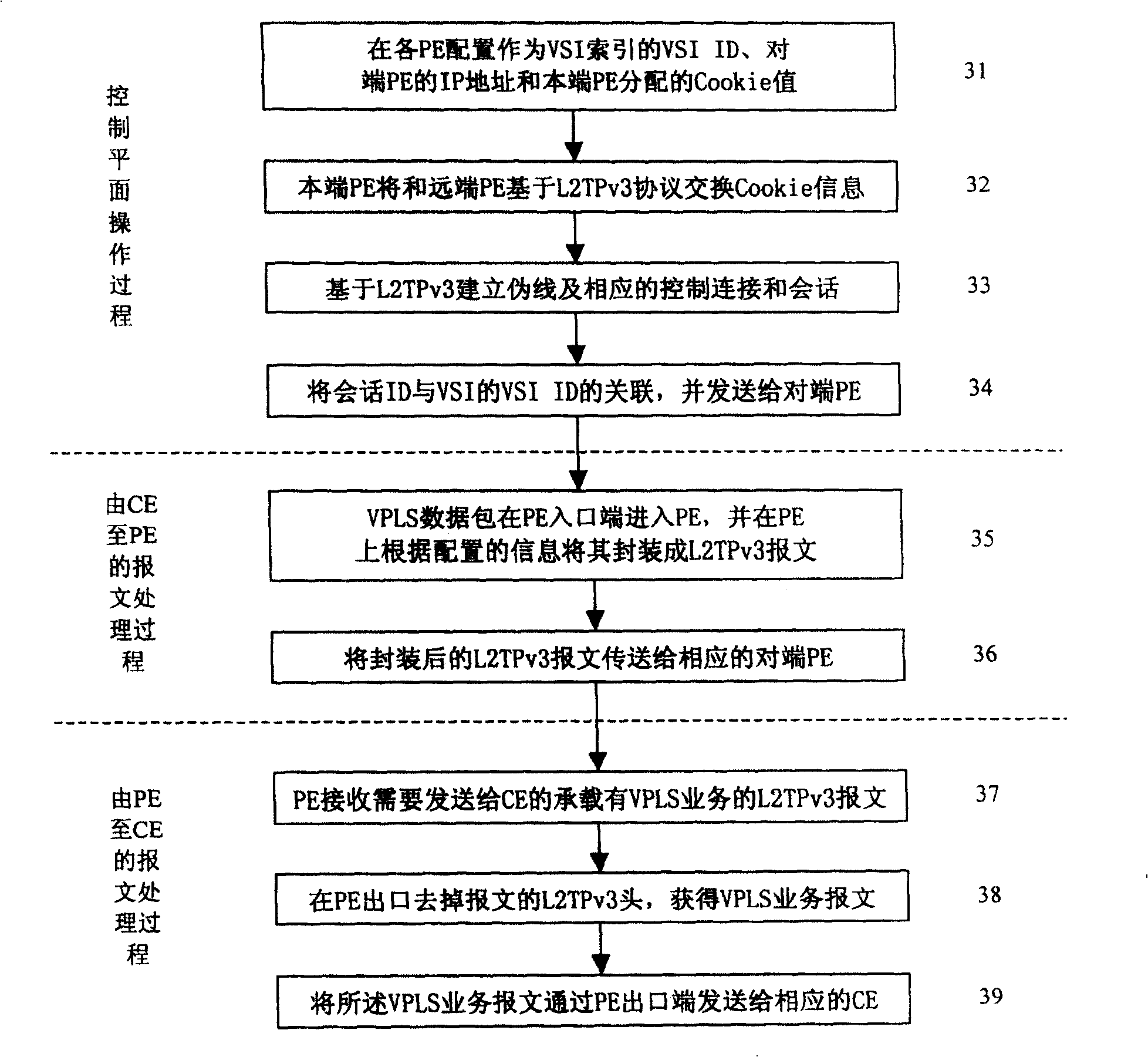 Implementing method and system for support VPLS service on IP skeletal network