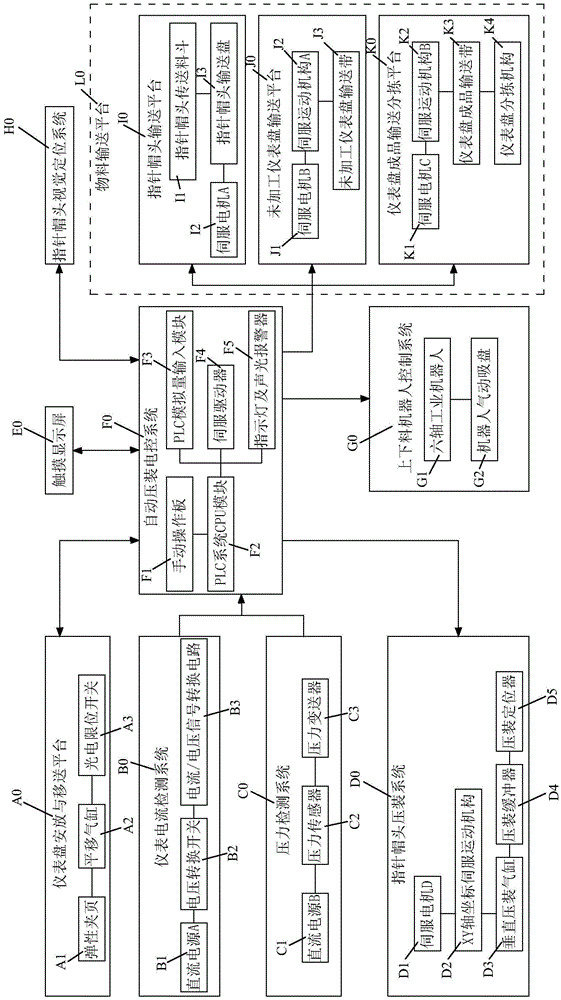 Full-automatic automobile instrument panel pointer cap head pressing system