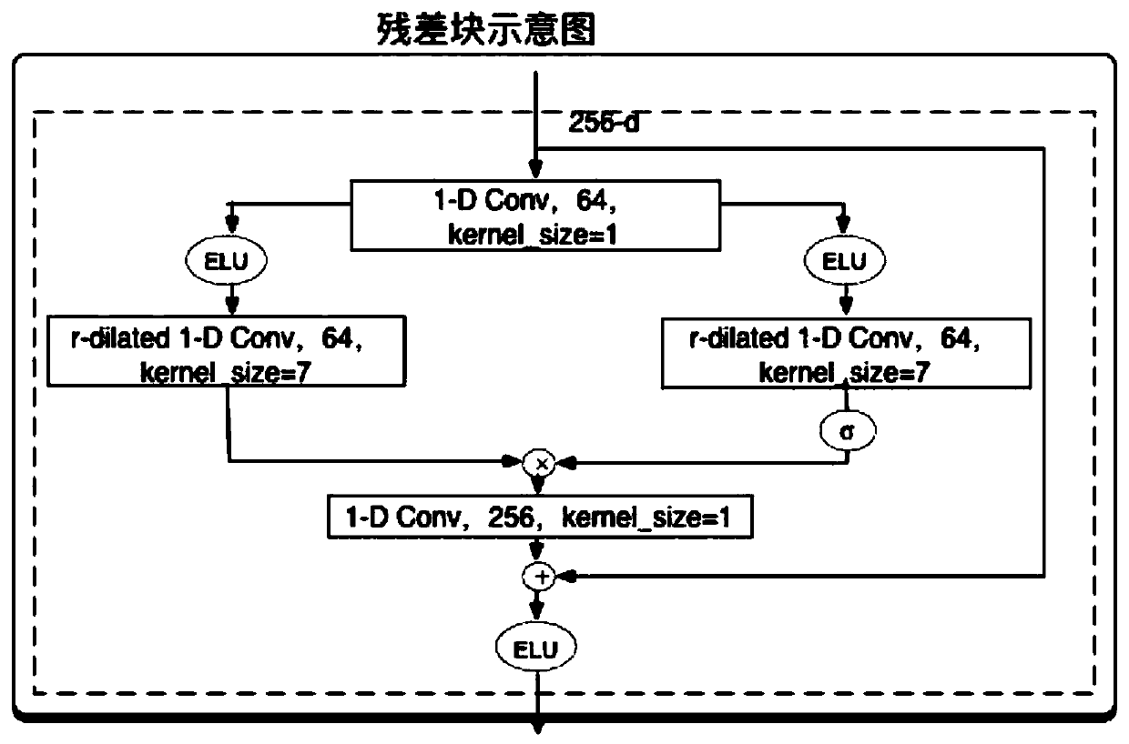 Multi-speaker voice separation method based on convolutional neural network and depth clustering