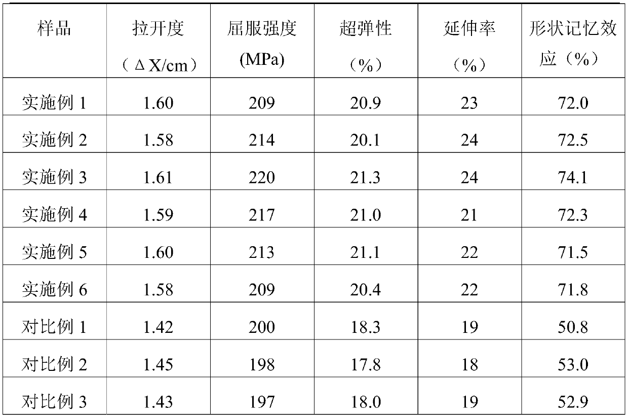 High-elasticity temperature-sensing underwear chest ring