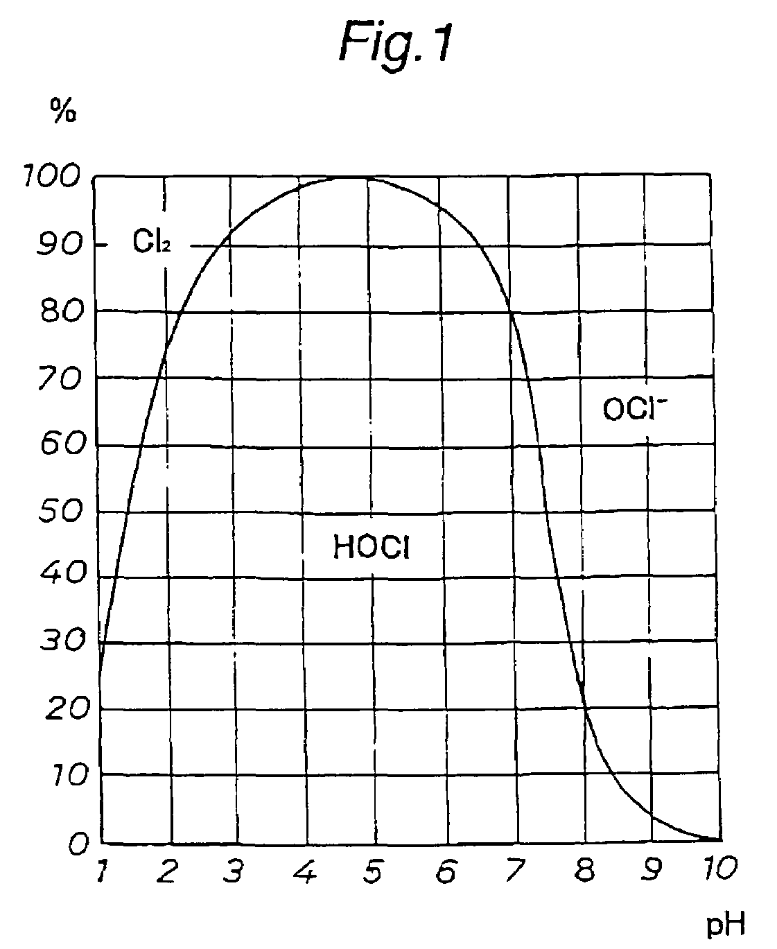 Water treatment method and apparatus