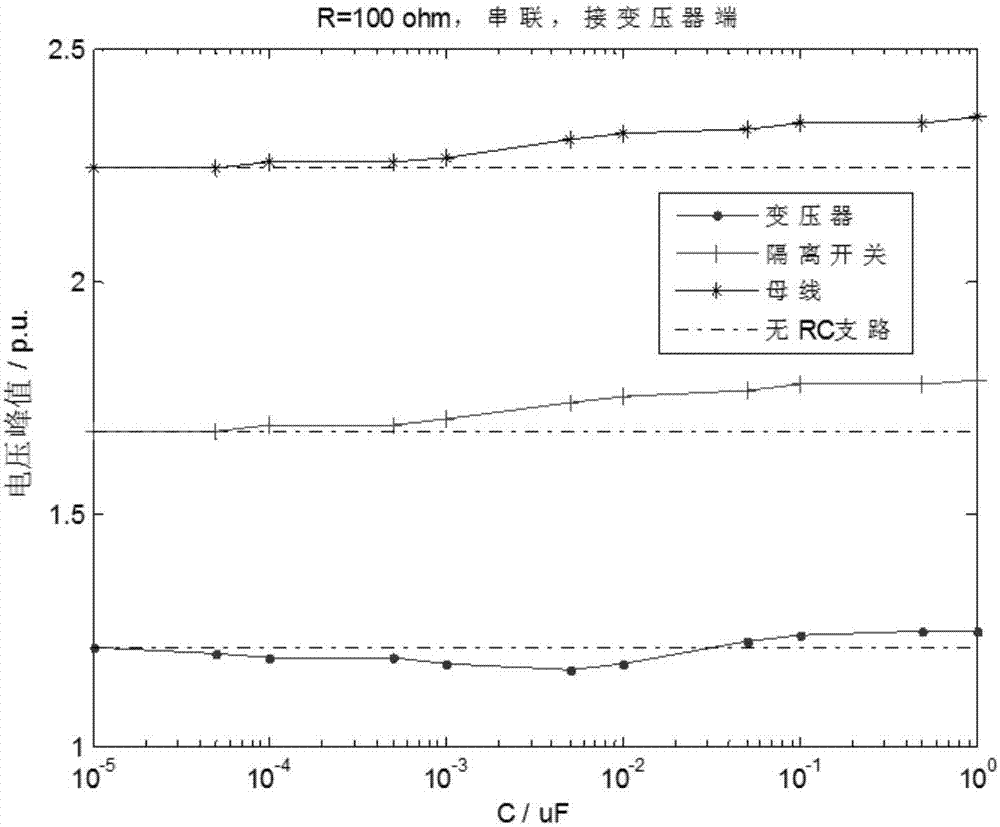 RC serial connection-based very fast transient overvoltage suppression method