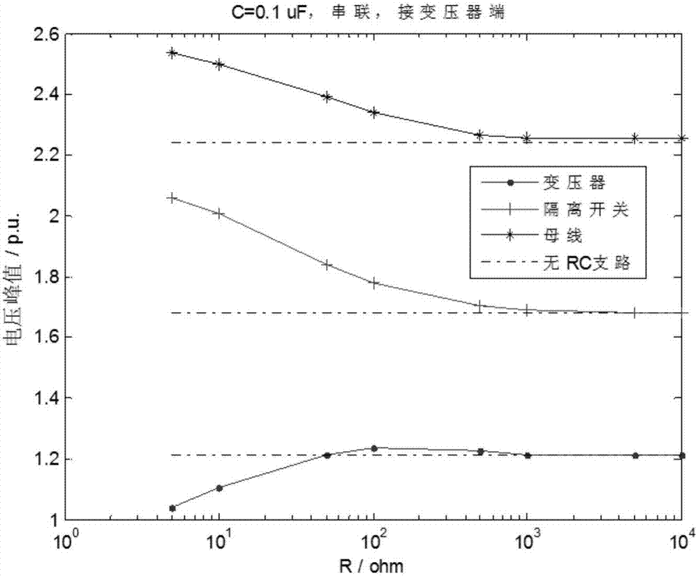 RC serial connection-based very fast transient overvoltage suppression method