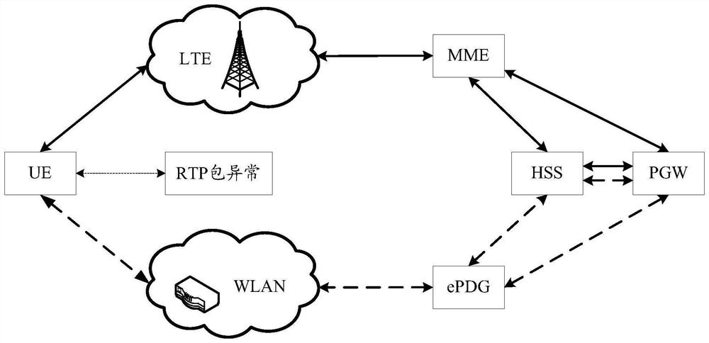 Network service processing method and device