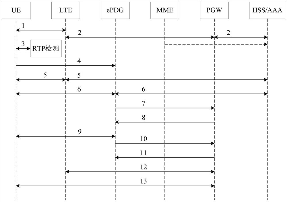 Network service processing method and device