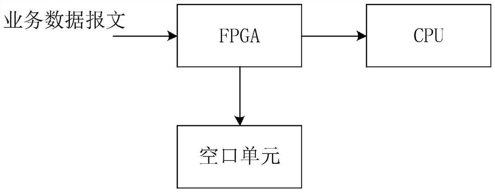 Message processing method, device, communication device and communication system