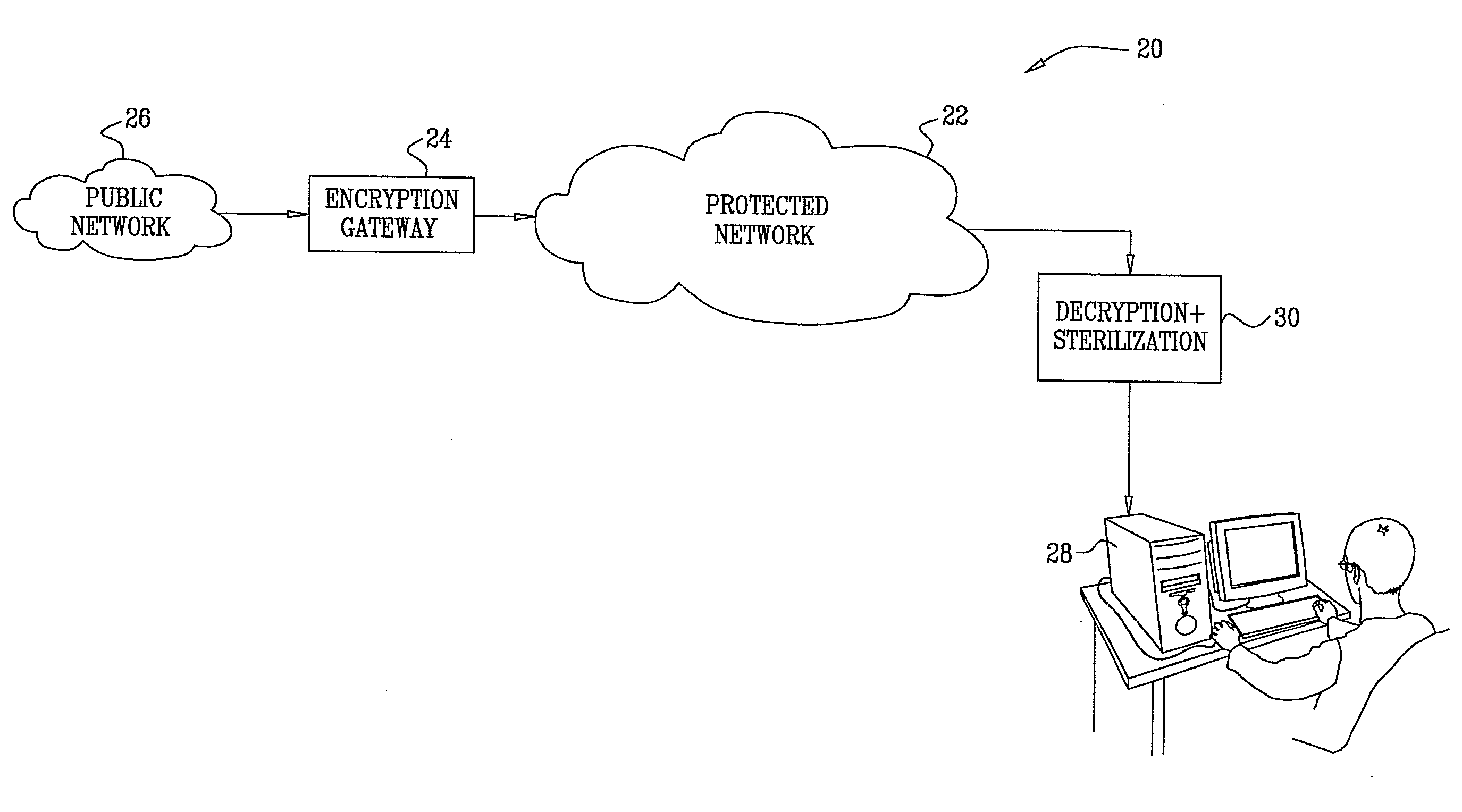 Encryption-based control of network traffic