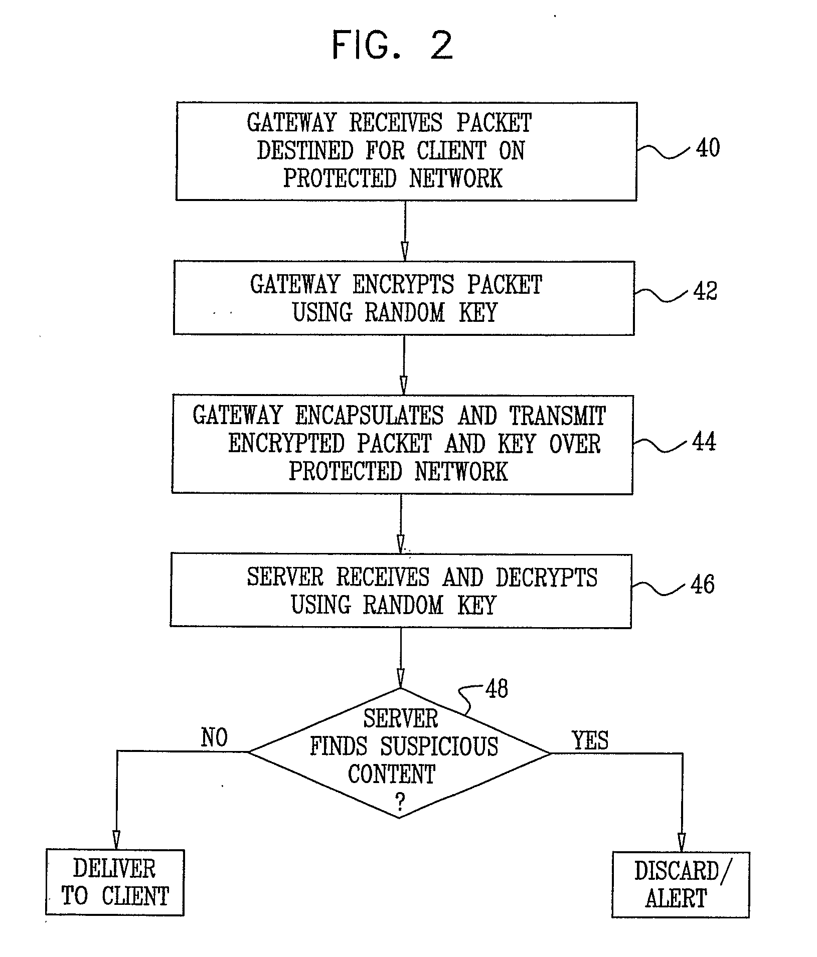 Encryption-based control of network traffic