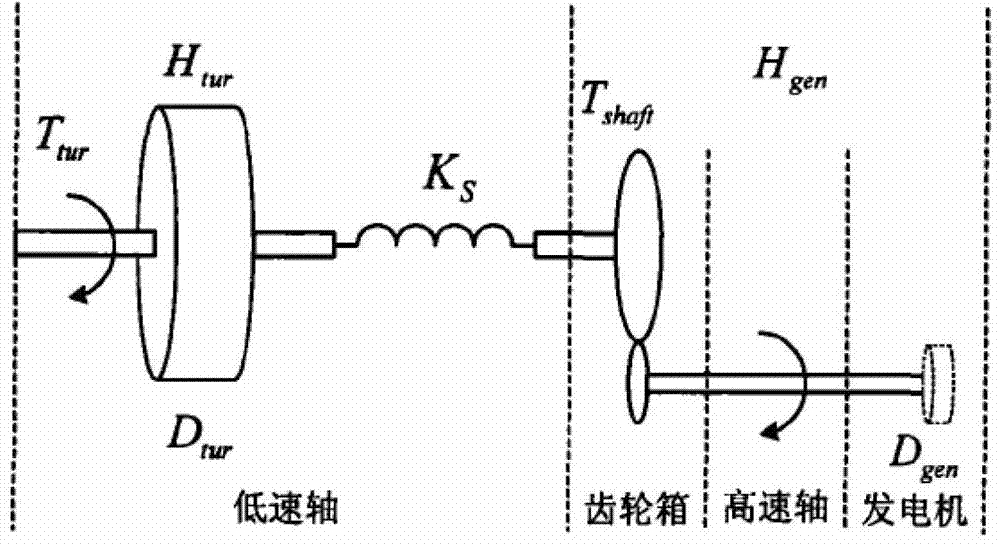 Modeling and simulation method for doubly-fed variable speed constant frequency wind generation set system