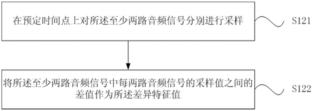 Method and device for switching silent mode of mobile terminal