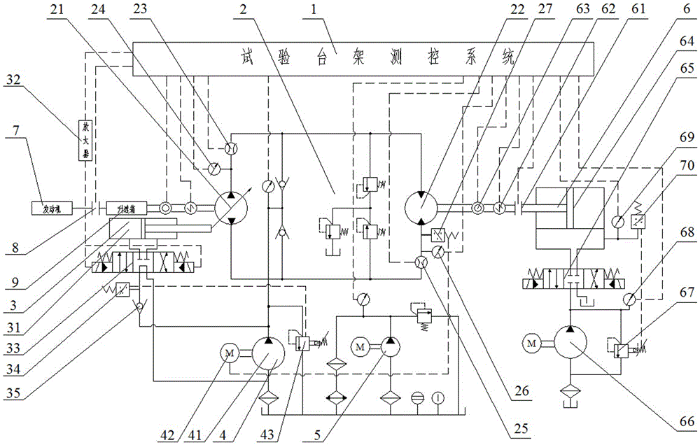 Efficiency test bench for electro-hydraulic proportional pump-controlled motor system