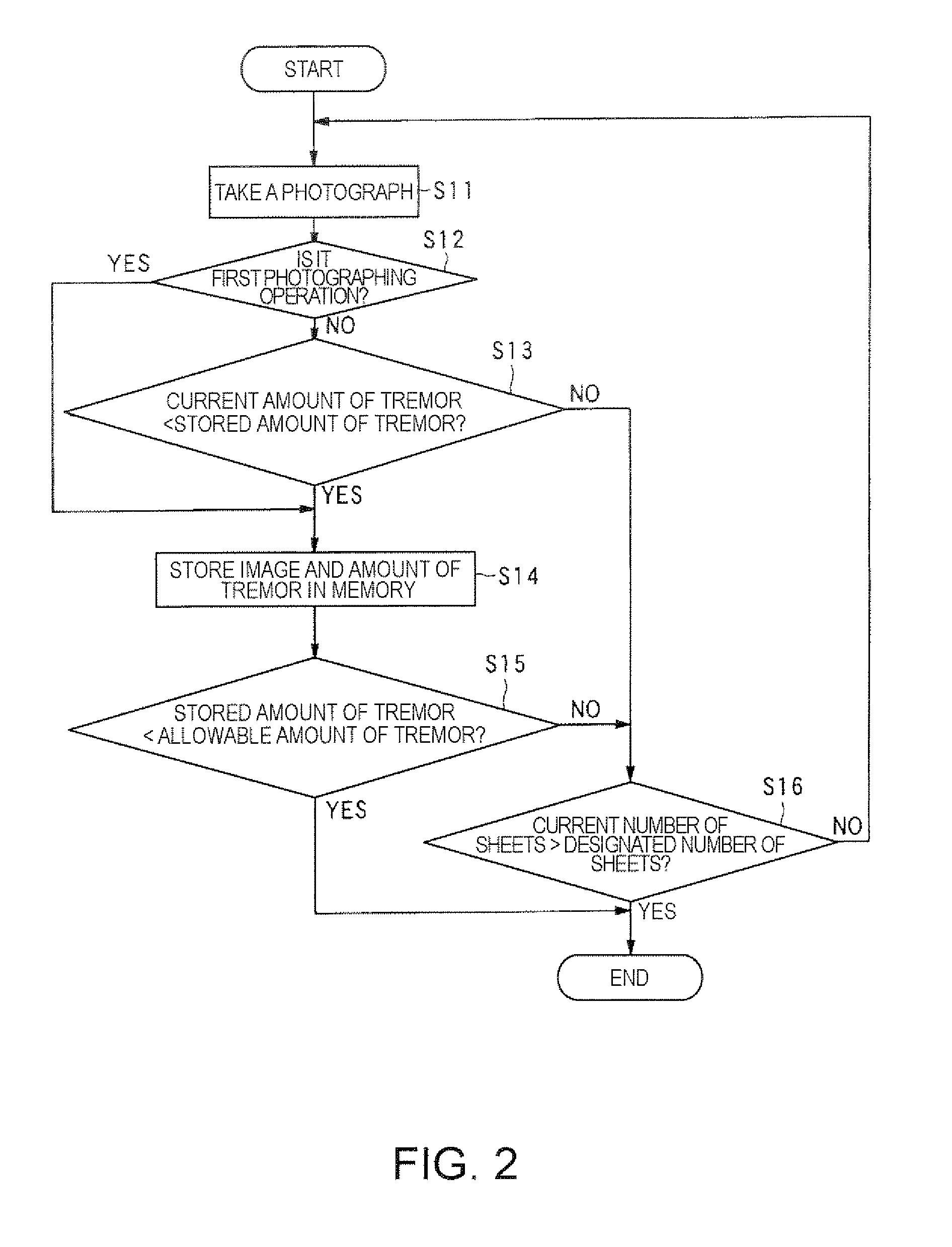 Controller, photographing equipment, control method of photographing equipment, and control program