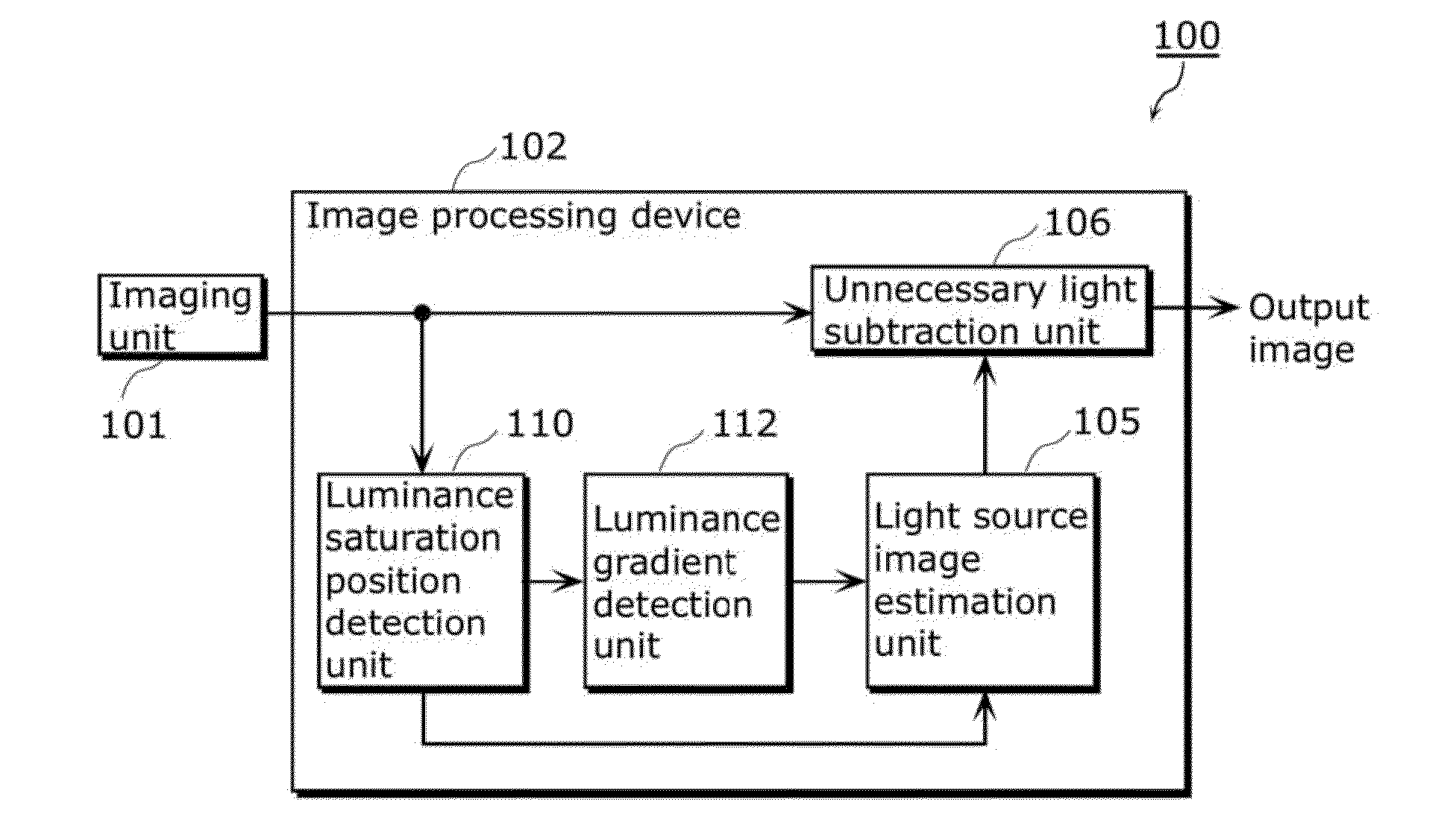 Image processing device, imaging device, and image processing method