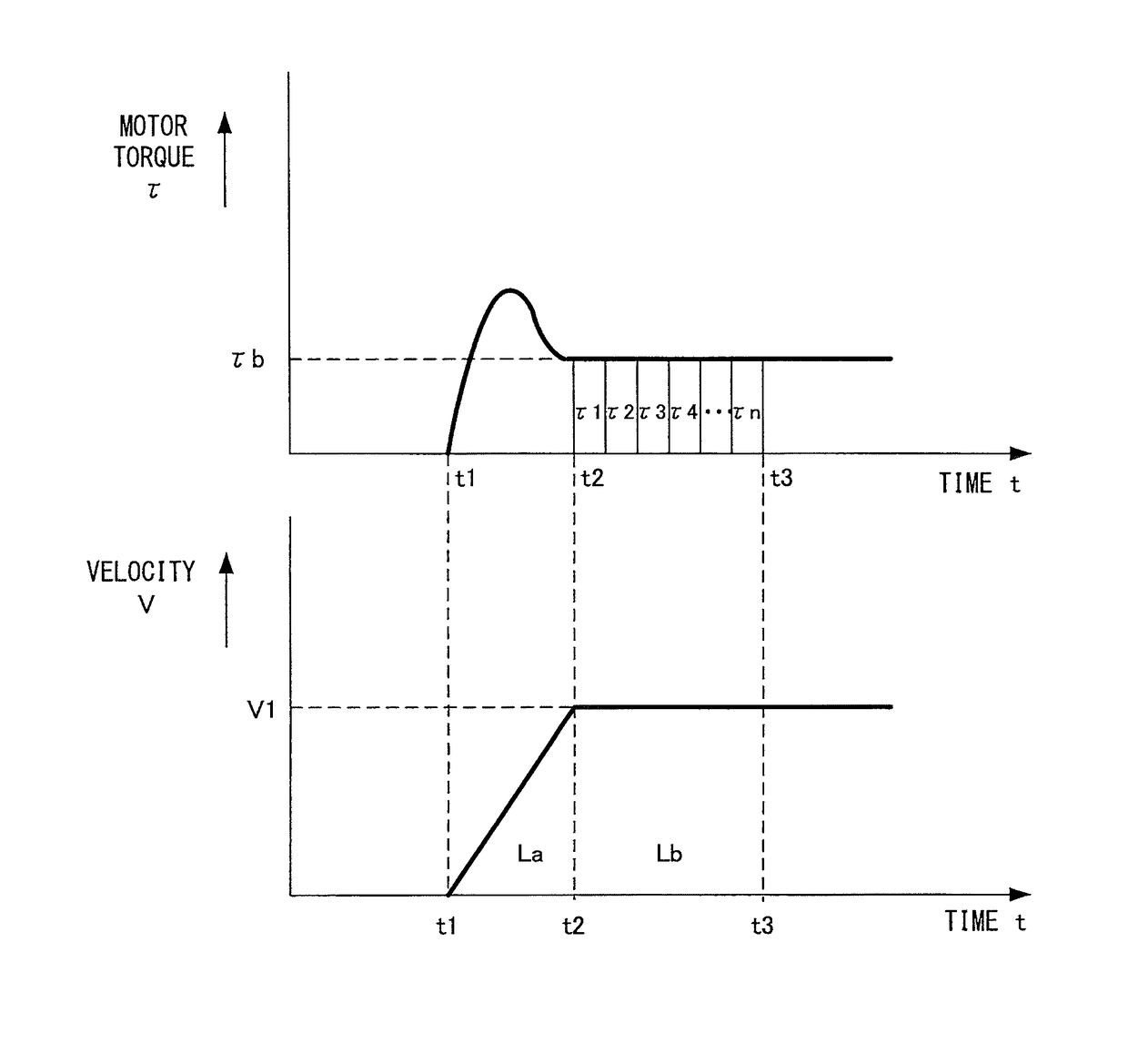 Tailstock control device