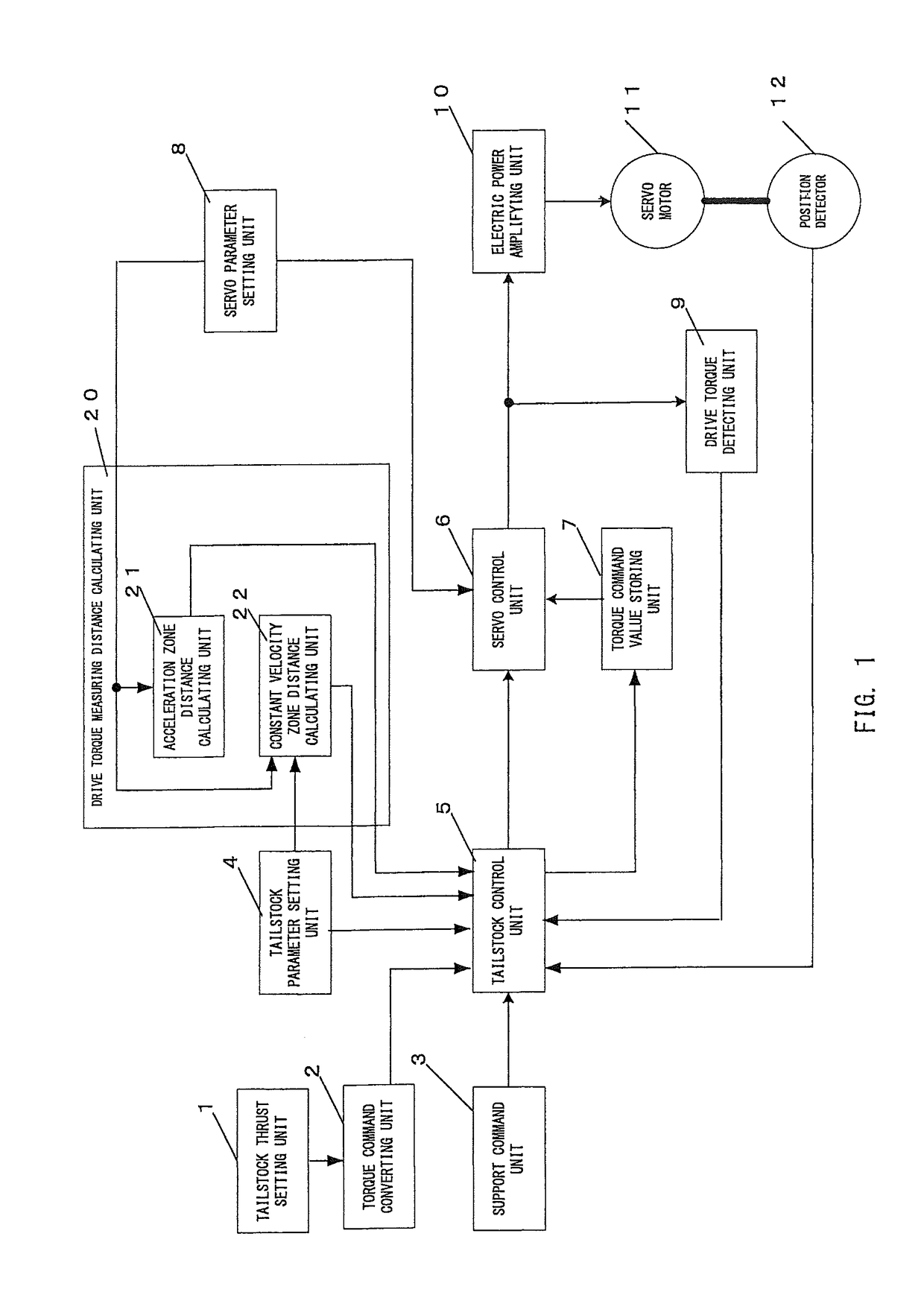 Tailstock control device