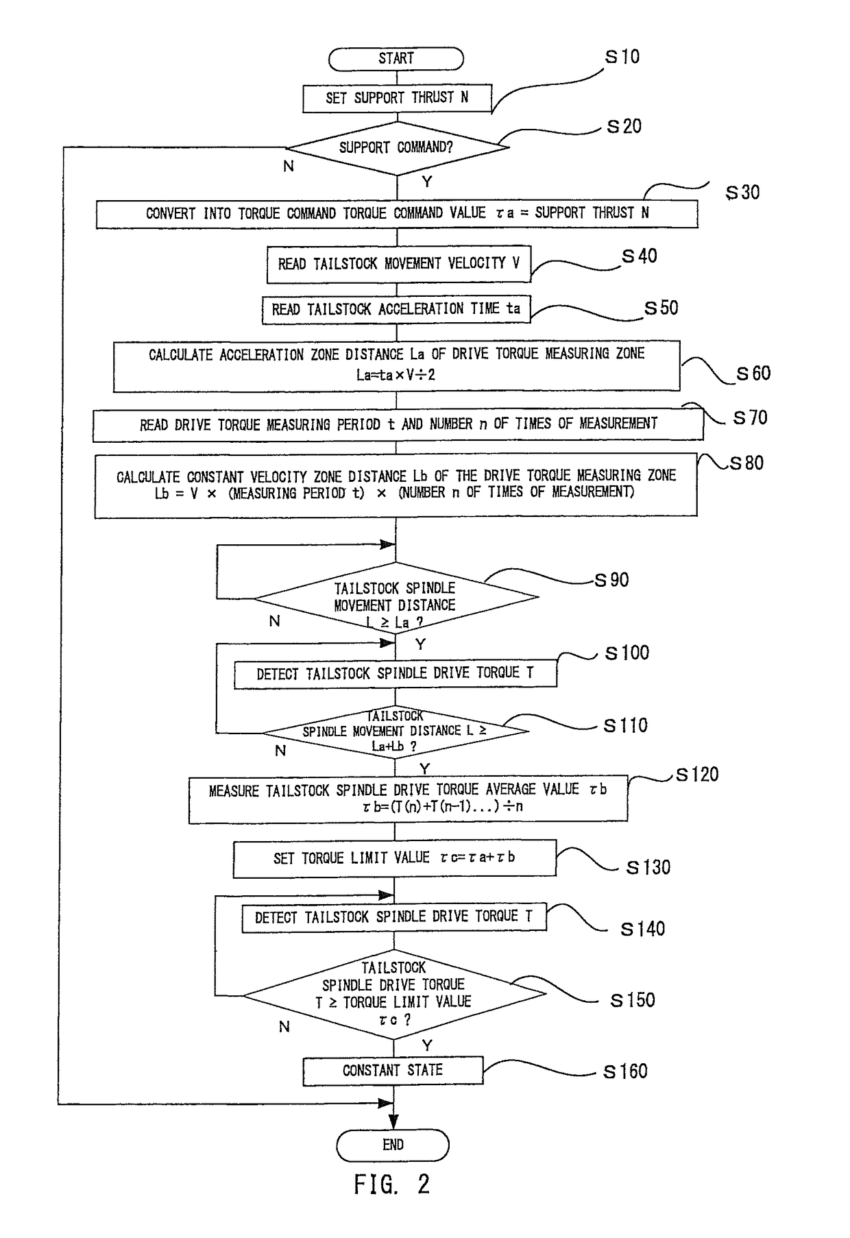 Tailstock control device