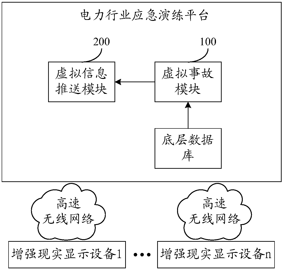 Emergency drill method, emergency drill platform and emergency drill system in electric power industry