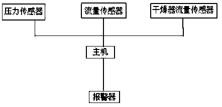 A locomotive wind pressure and flow monitoring device and method