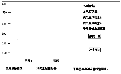 A locomotive wind pressure and flow monitoring device and method