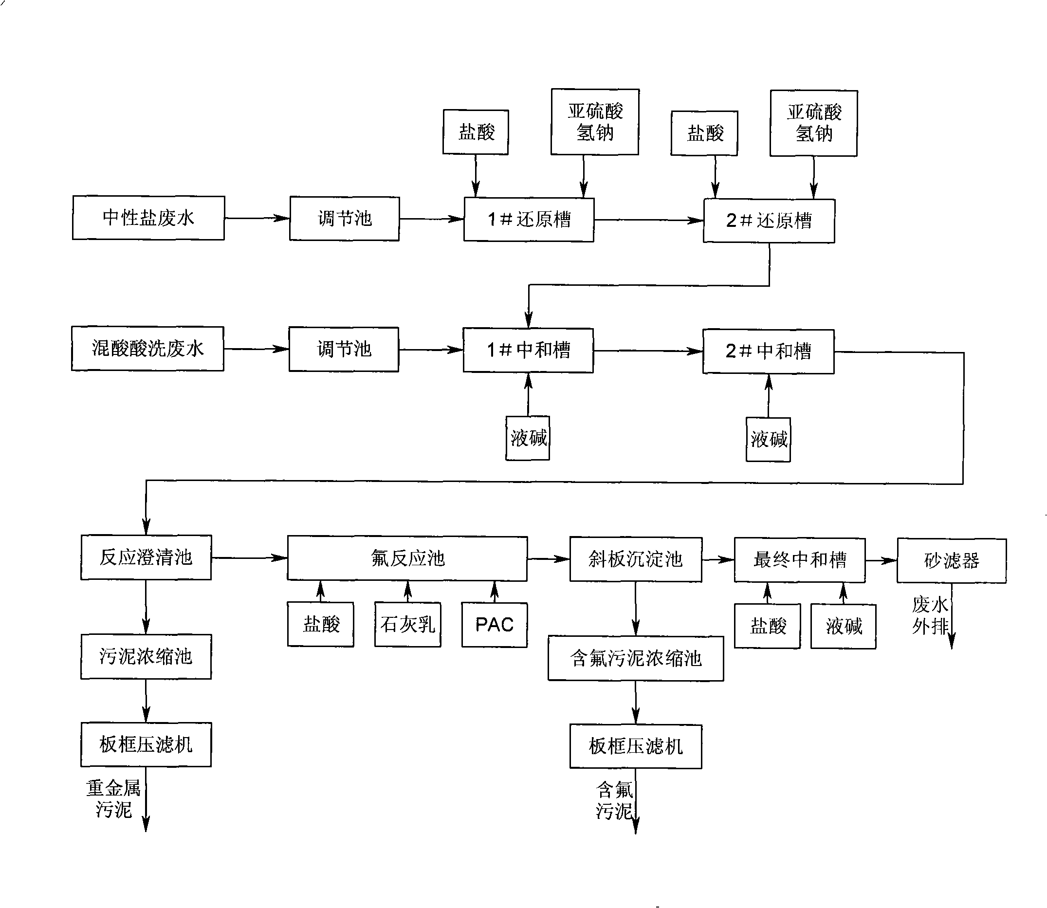 Processing method for stainless steel acid cleaning waste water and liquid