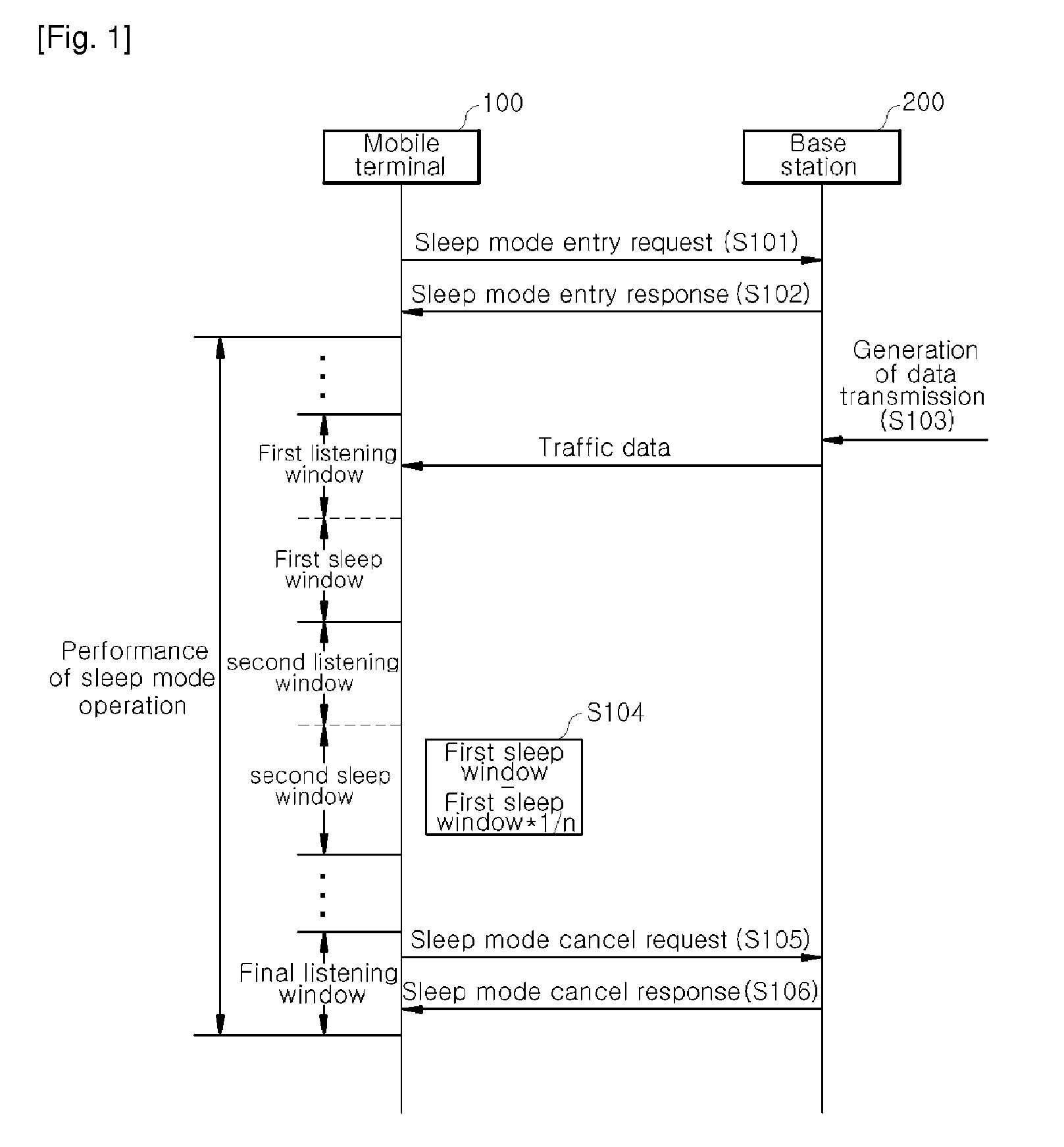 Power saving method in mobile communication network