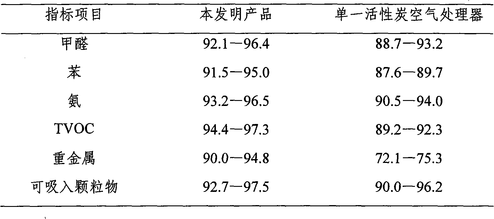 Mineral composite air finishing agent and preparation method thereof