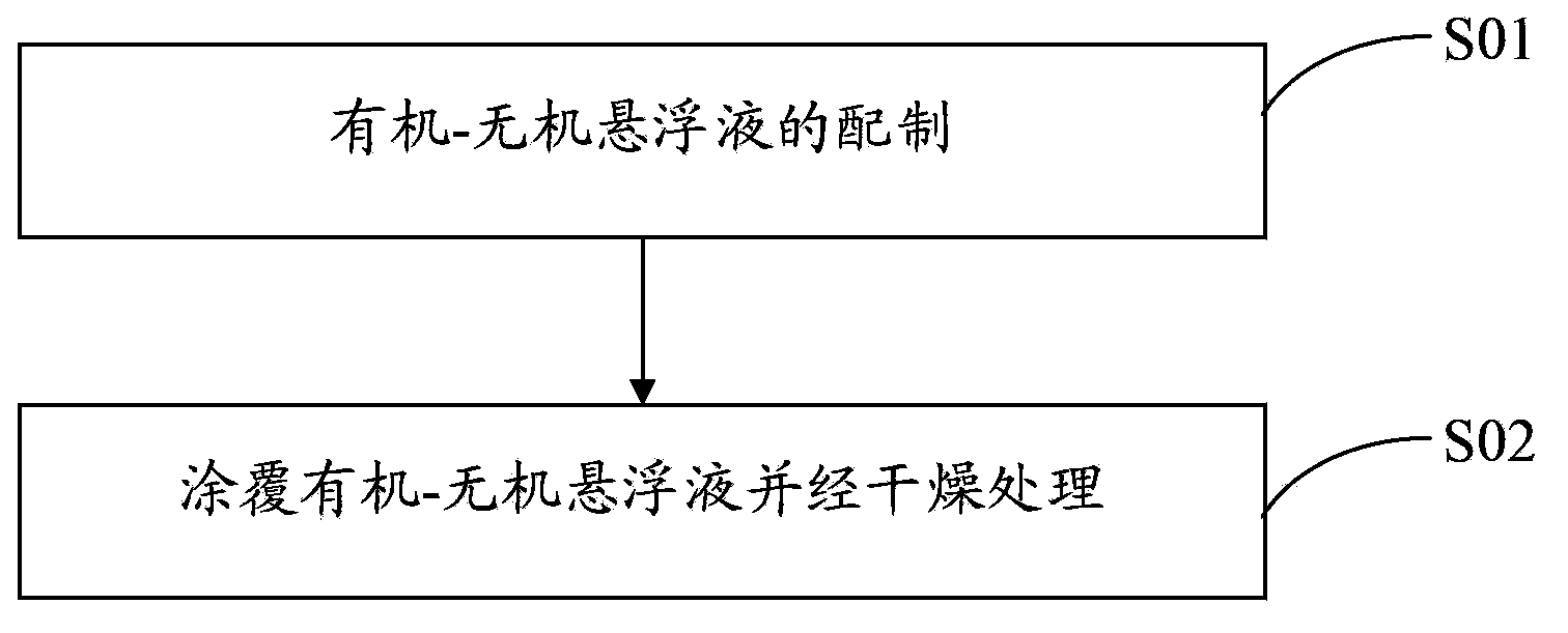 Electrochemical power-supply composite membrane and preparation method thereof