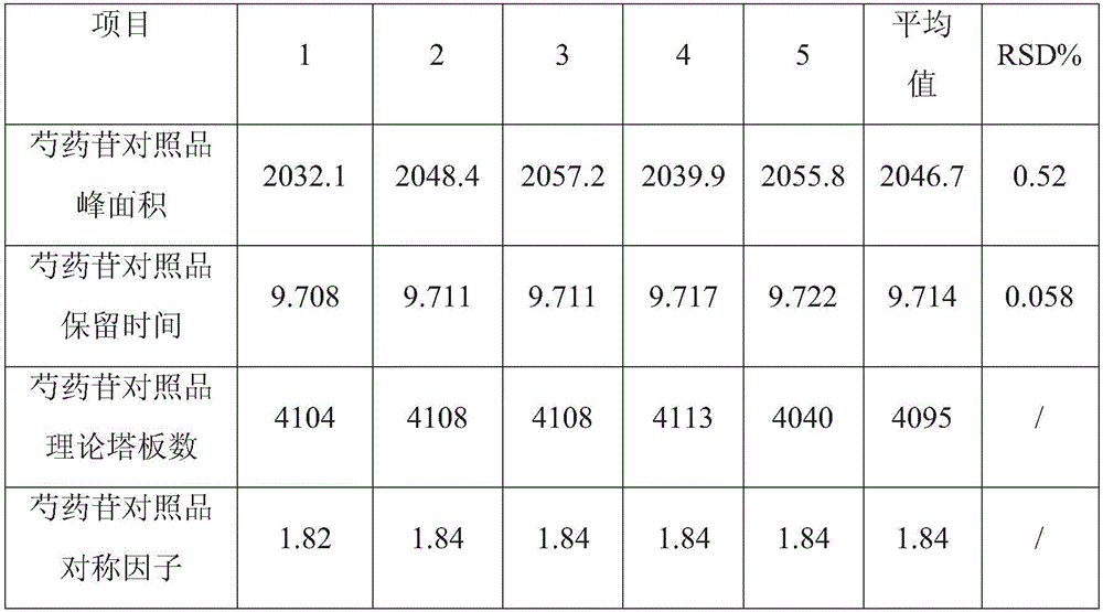 Medicated leaven digestion promoting oral composition detection method