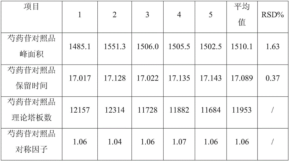 Medicated leaven digestion promoting oral composition detection method