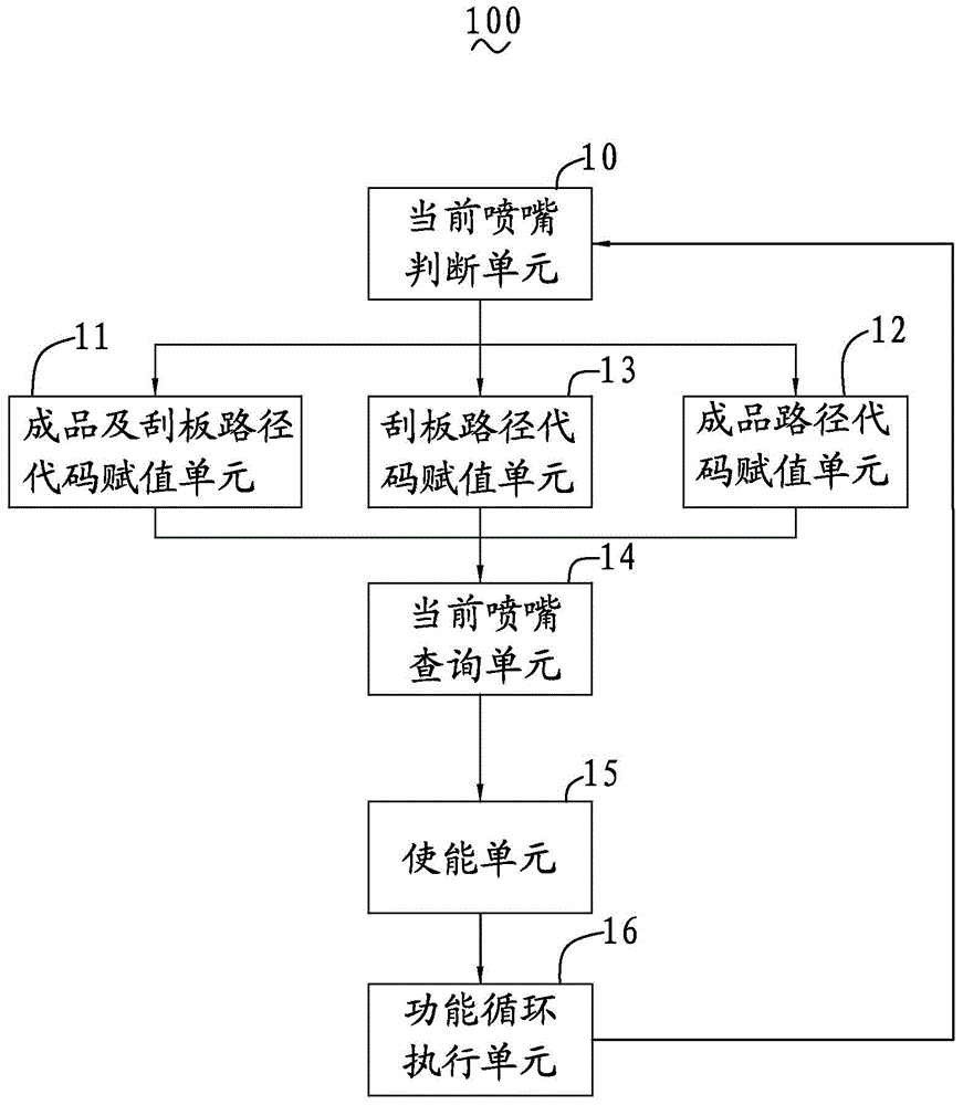 A 3D printing device with multiple nozzles and printing method thereof